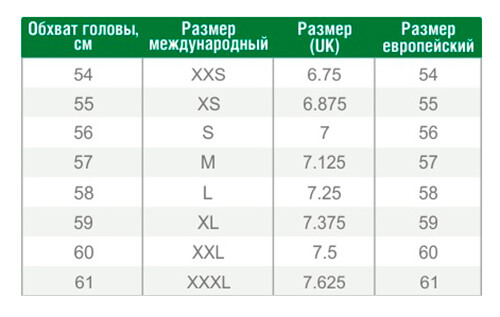 размеры шапок таблица